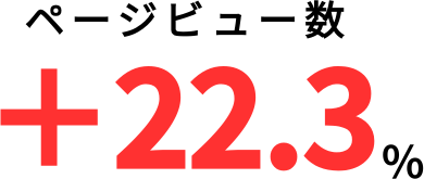 ページビュー数+22.3%