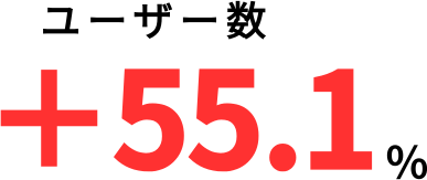 ユーザー数+55.1%